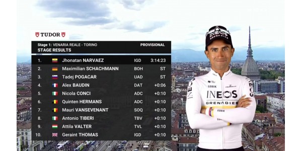 I 2024 Giro d'Italia, Narvaez' fantastiske sejr i første etape